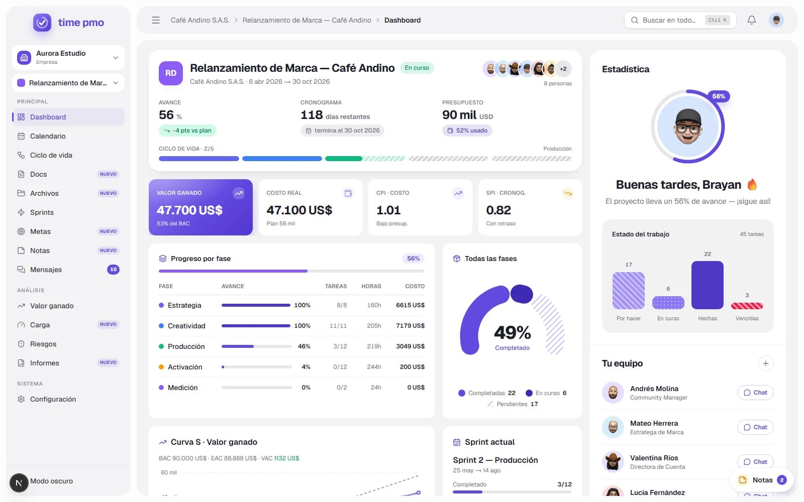 EIAN PMO: Dashboard