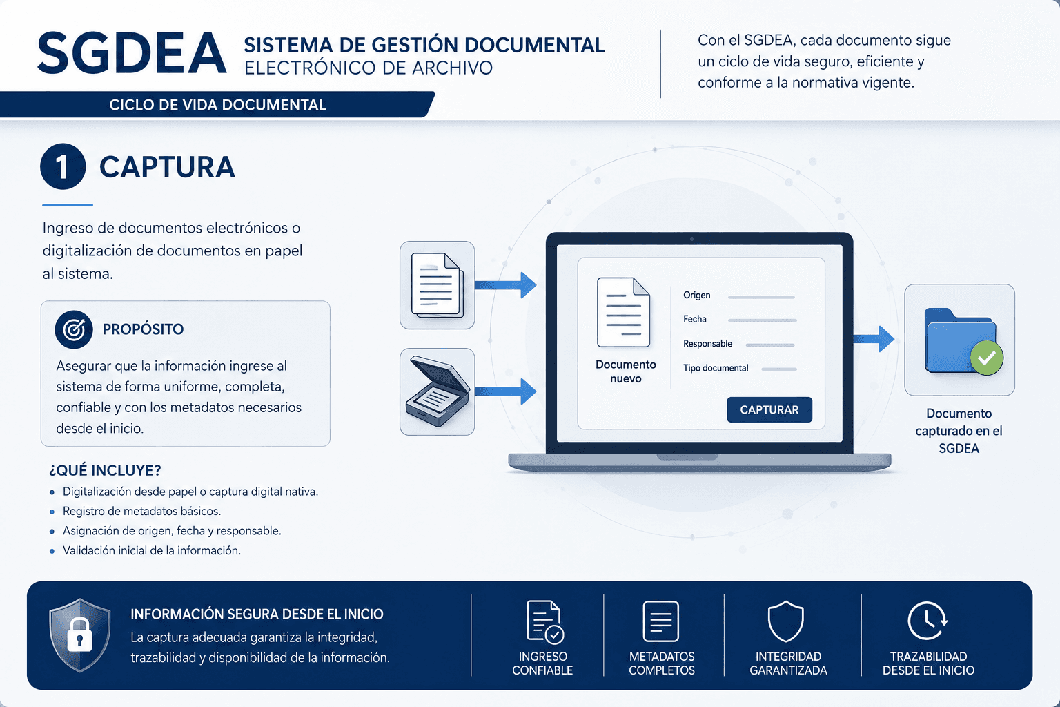 EIAN-SGDEA: Indexación por IA